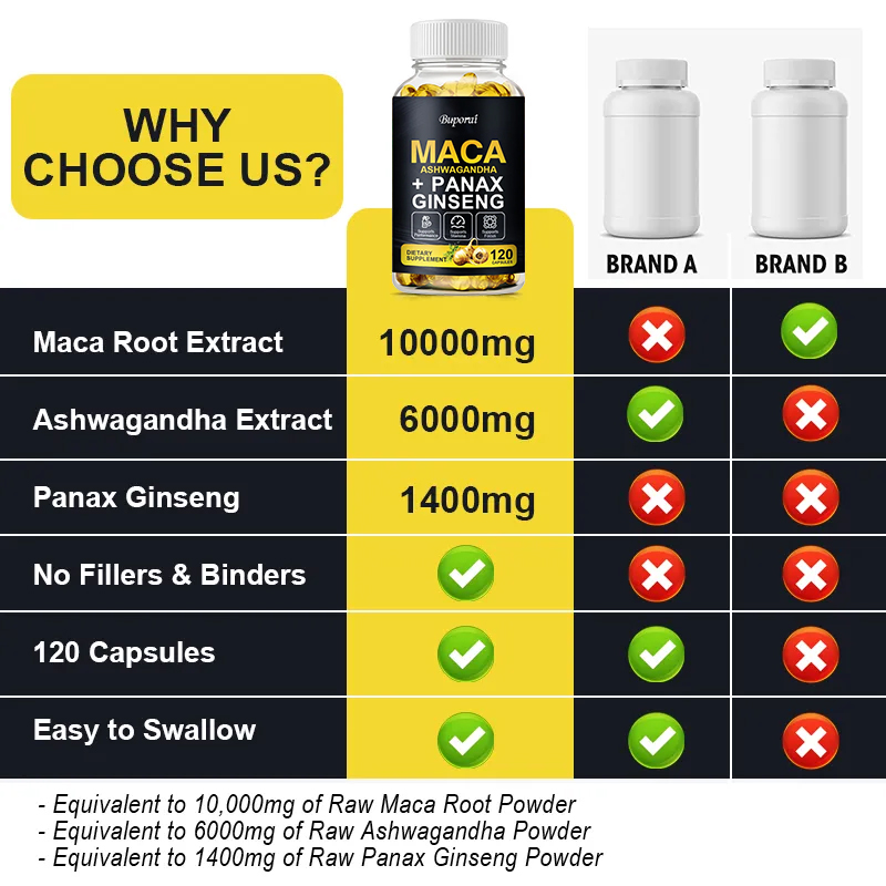 マカ根カプセル（筋肉、持久力、スタミナ、男性のパフォーマンス - Valerian Root Capsule のレビューと価格