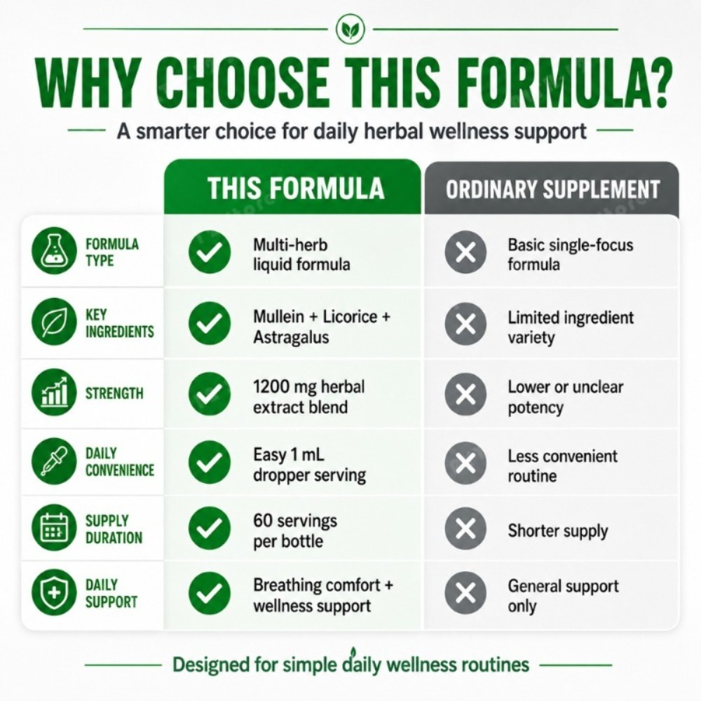 マレイン葉エキス液 60ml、甘草根と黄耆根を配合したハーブ - Herbal Wellness Supplement のレビューと価格